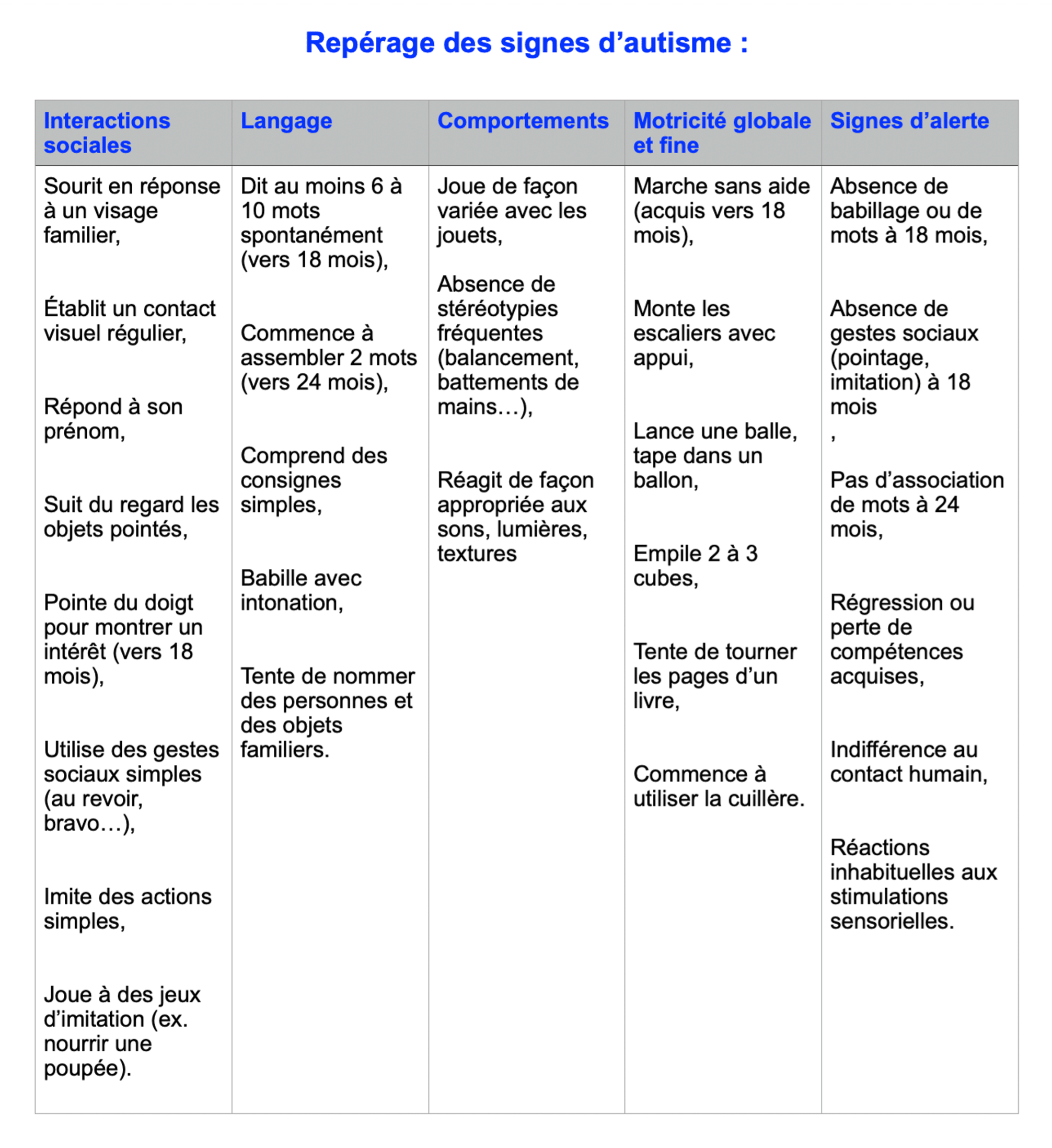 checklist signes autisme