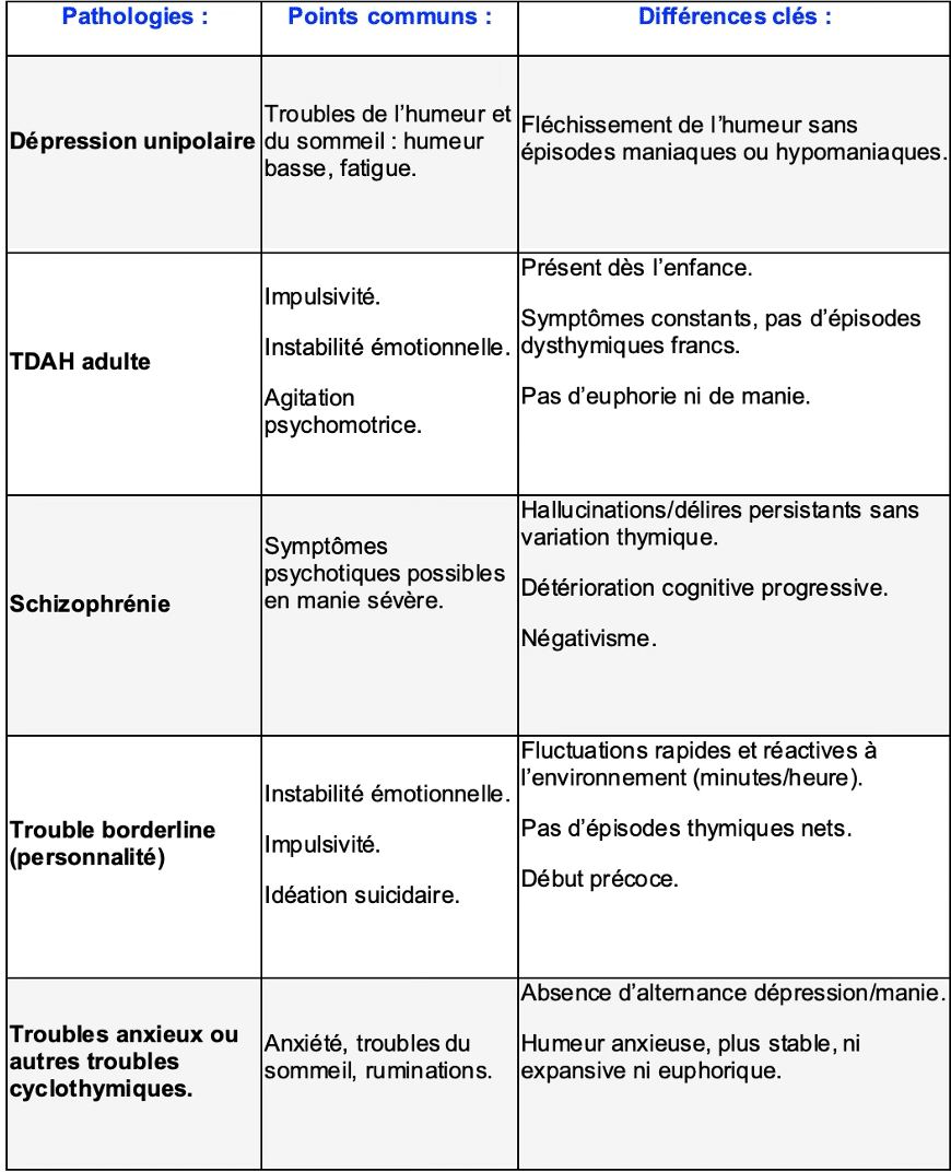 tableau bipolarité 2