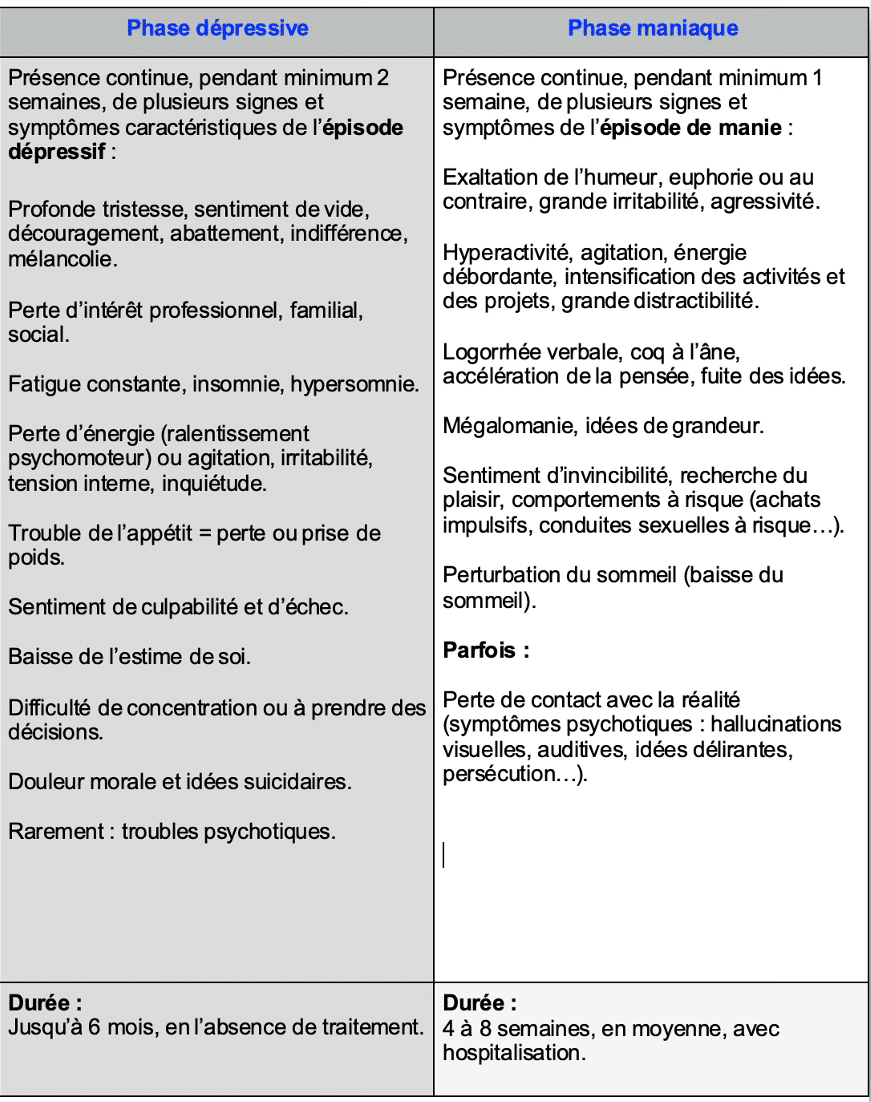 tableau bipolarité
